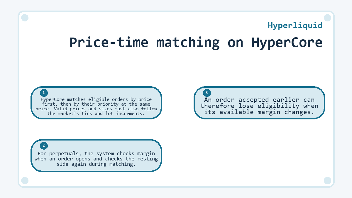 Price-time matching on HyperCore: HyperCore matches eligible orders by price first, then by their priority at the same price. Valid prices and sizes must also follow the market’s tick and lot increments.; For perpetuals, the system checks margin when an order opens and checks the resting side again during matching.; An order accepted earlier can therefore lose eligibility when its available margin changes.