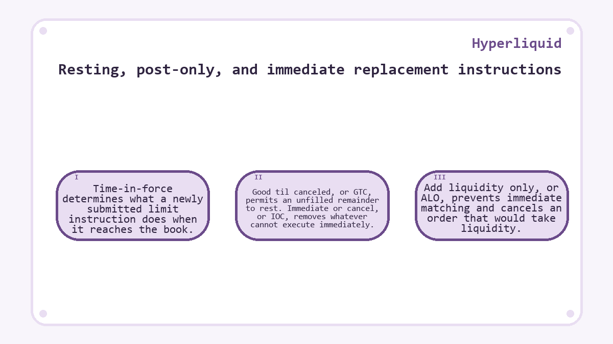 Resting, post-only, and immediate replacement instructions: Time-in-force determines what a newly submitted limit instruction does when it reaches the book.; Good til canceled, or GTC, permits an unfilled remainder to rest. Immediate or cancel, or IOC, removes whatever cannot execute immediately.; Add liquidity only, or ALO, prevents immediate matching and cancels an order that would take liquidity.