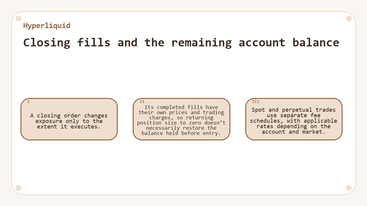 Closing fills and the remaining account balance: A closing order changes exposure only to the extent it executes.; Its completed fills have their own prices and trading charges, so returning position size to zero doesn’t necessarily restore the balance held before entry.; Spot and perpetual trades use separate fee schedules, with applicable rates depending on the account and market.