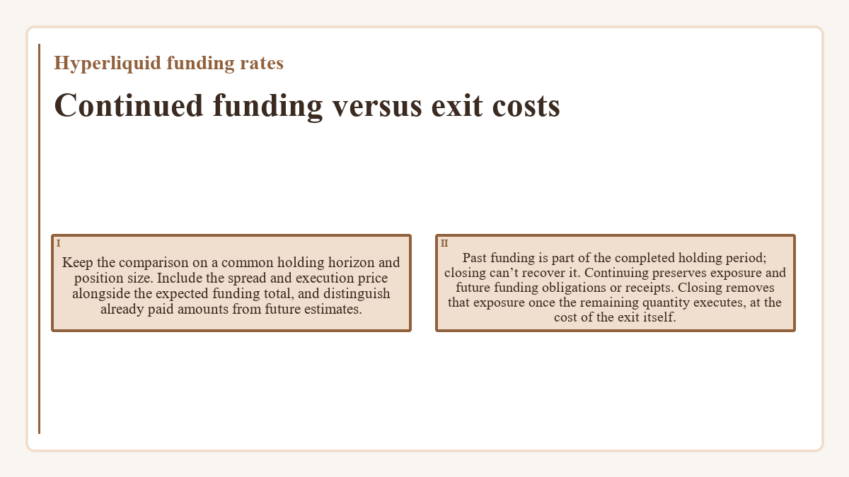 Continued funding versus exit costs: Keep the comparison on a common holding horizon and position size. Include the spread and execution price alongside the expected funding total, and distinguish already paid amounts from future estimates.; Past funding is part of the completed holding period; closing can’t recover it. Continuing preserves exposure and future funding obligations or receipts. Closing removes that exposure once the remaining quantity executes, at the cost of the exit itself.